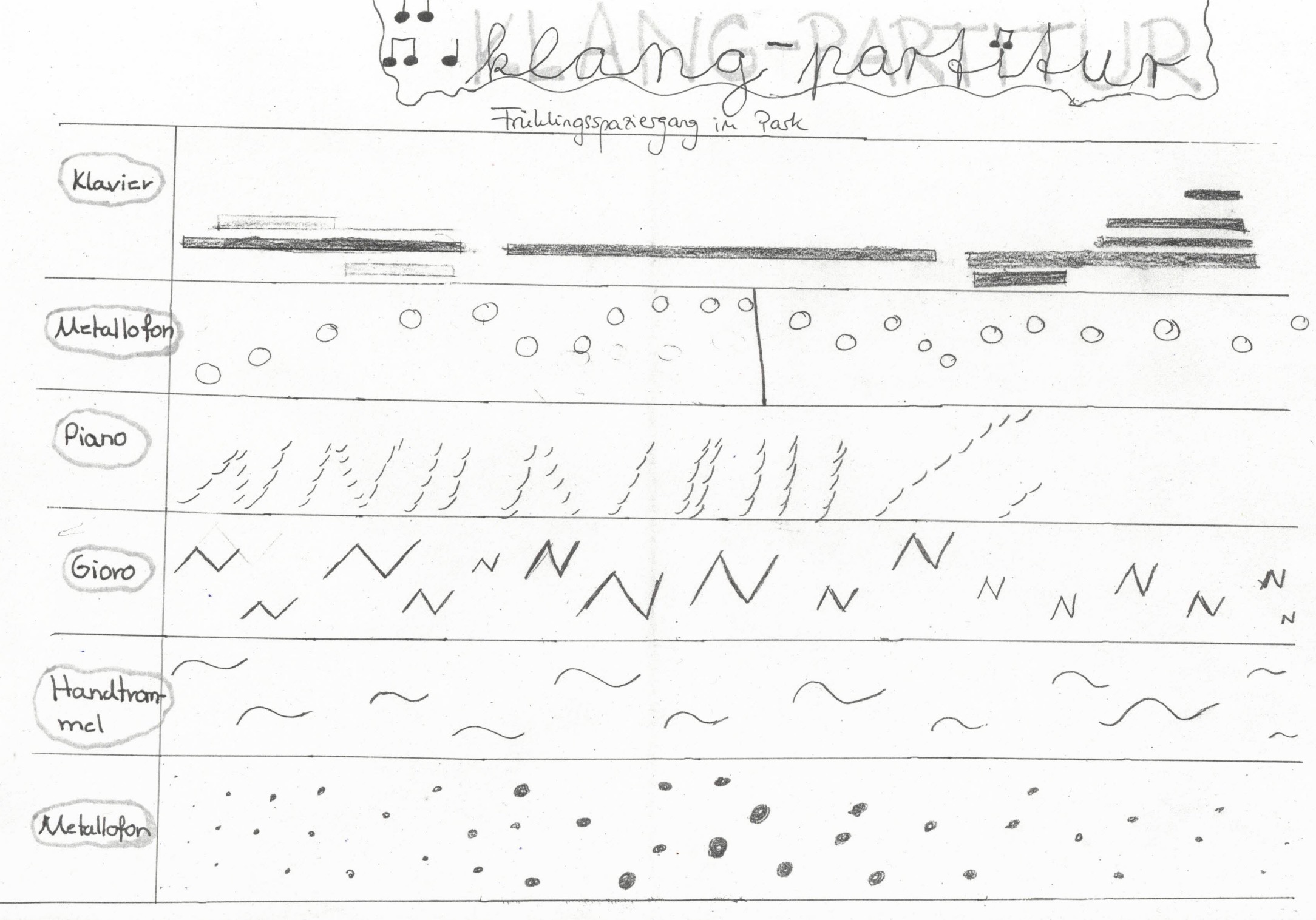 fruhlingsspaziergang klangpartitur